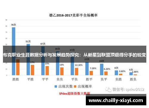 布克职业生涯数据分析与发展趋势探究：从新星到联盟顶级得分手的蜕变