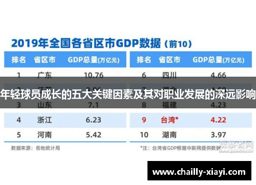年轻球员成长的五大关键因素及其对职业发展的深远影响